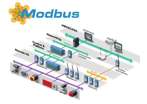 Настройка переменных и функций интерфейса maestro modbus
