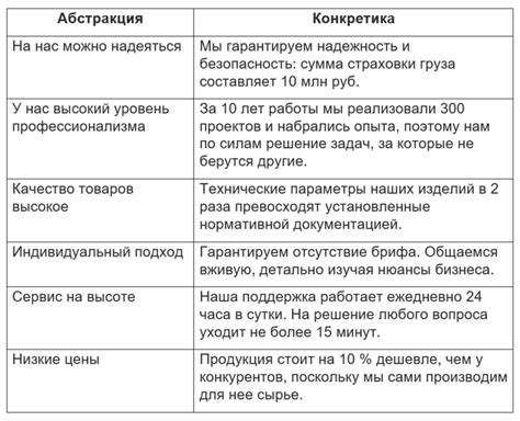Оценка преимуществ и недостатков произведения