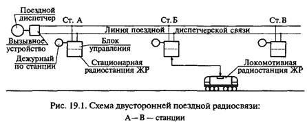 Подробные указания по настройке станции "Гранит"