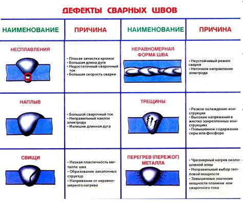 Риск повреждения швов при натуживании
