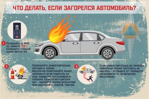  Постепенные действия при разблокировке автомобиля 