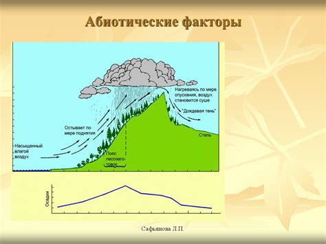 Абиотические факторы Атлантического океана