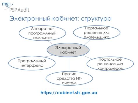 Администрирование налогов