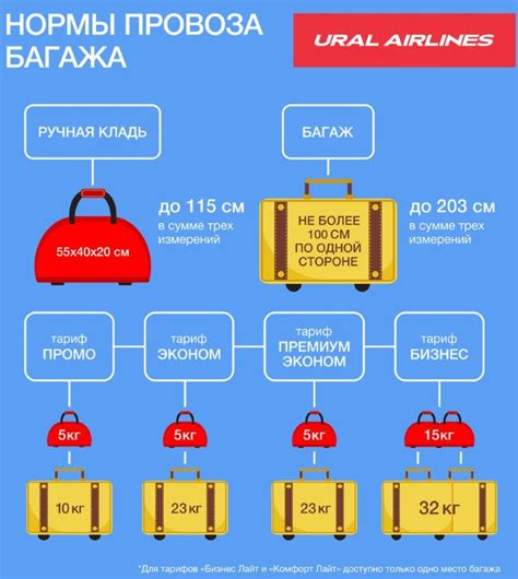 Азур Эйр: правила объединения багажа