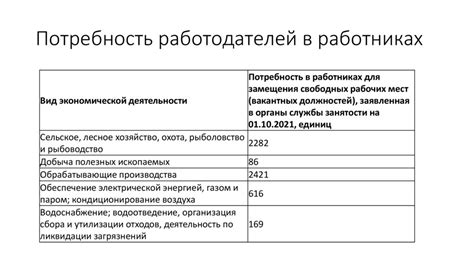 Актуальная ситуация на рынке