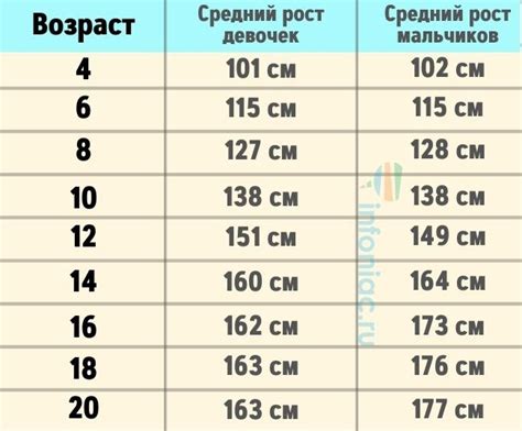 Альтернативные варианты для детей в возрасте 16 лет:
