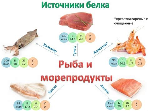 Альтернативные источники белка для пациентов с подагрой