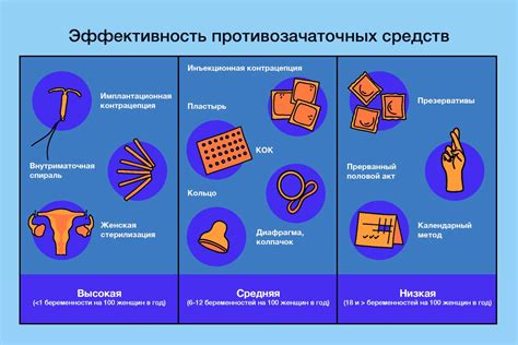 Альтернативные методы контрацепции для предотвращения бесплодия