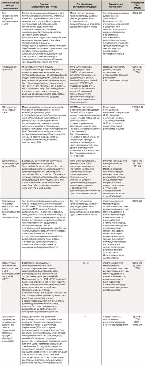 Альтернативные методы работ