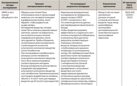 Альтернативные методы разогрева