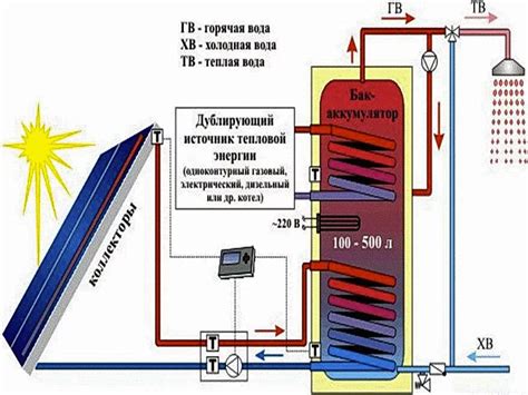 Альтернативные способы нагрева воды