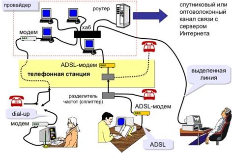 Альтернативные способы получения доступа к интернету в аэропорту Бодрума: