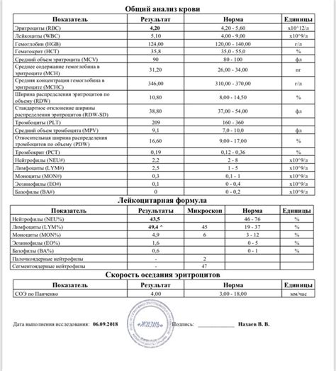 Анализы и исследования, проводимые на спящих детях