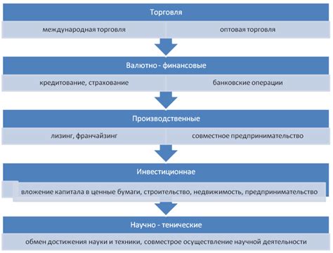 Анализ истории ведения внешнеэкономической деятельности