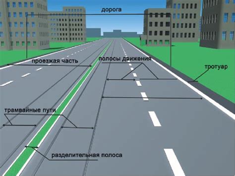 Анализ опасности дороги