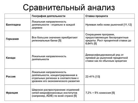 Анализ опыта пользователей и советы мастеров