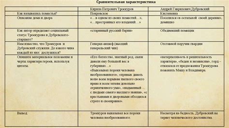 Анализ последствий действий Кирилла Петровича