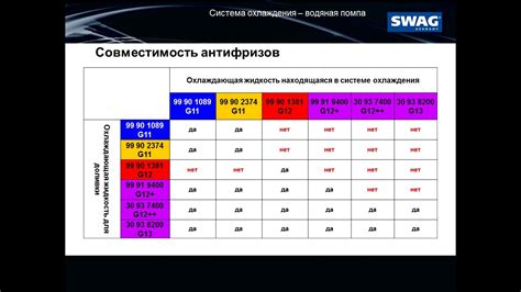 Анализ причин запрета смешивания антифризов fl22 и g11