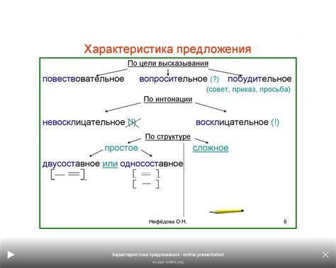 Аналогичные шаги по разбору