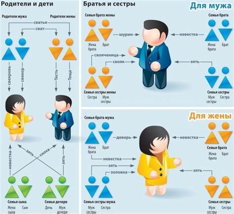 Аффилиация: ключевые аспекты, обозначающие родственные связи