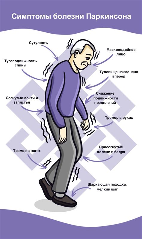 Баня и симптомы болезни Паркинсона