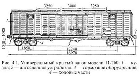 Безопасность эксплуатации вагона с перекосом кузова