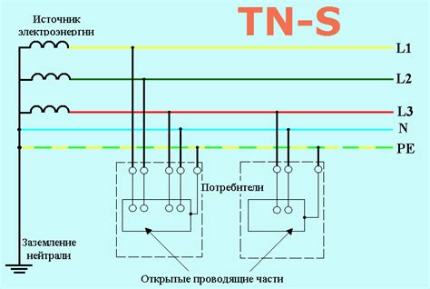 Важность заземления оборудования на 24 вольта