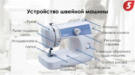 Важные моменты перед смазкой швейной машинки WD-40