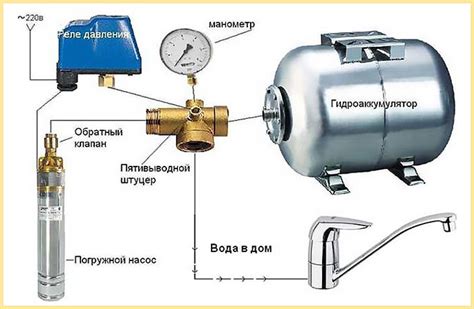 Важные моменты при сливе воды из гидроаккумулятора