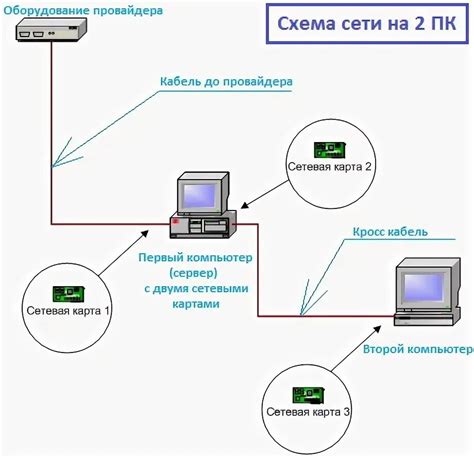 Варианты подключения компьютера к оптоволокну через ОПТТРАНС и ОПТОЛАН сети