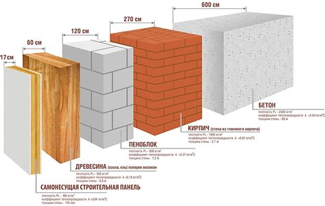 Варианты применения стены в полкирпичах: