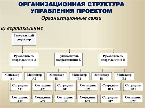 Варианты управления работниками подрядчика