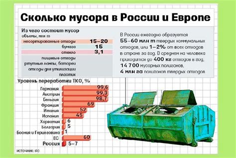 Вариант для рационального использования отходов