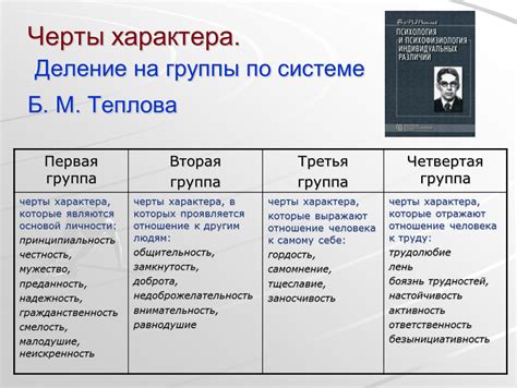 Введите новые черты характера для дворецкого