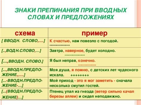 Вводные выражения со словом "за"