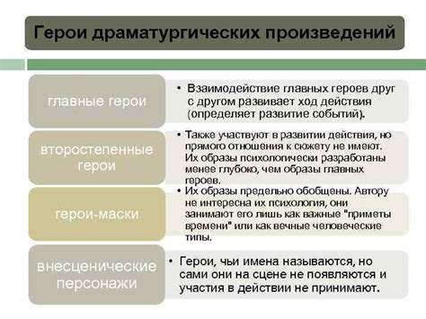 Взаимодействие главных героев