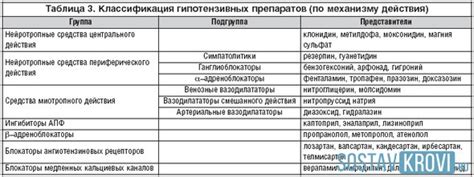 Взаимодействие и совместимость этих препаратов