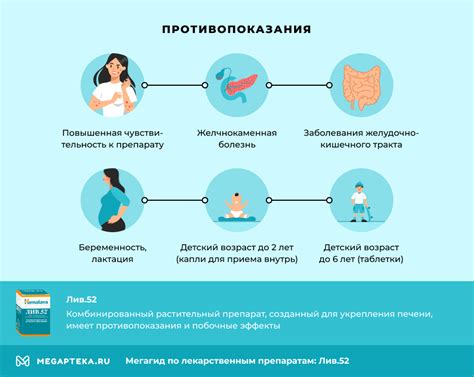 Взаимодействие лив 52 и урсосана в организме