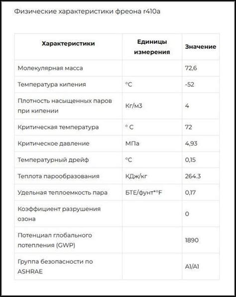 Взаимозаменяемость фреона 410 и 134 в холодильных системах