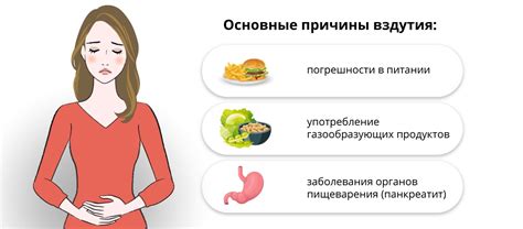 Вздутие: причины и симптомы