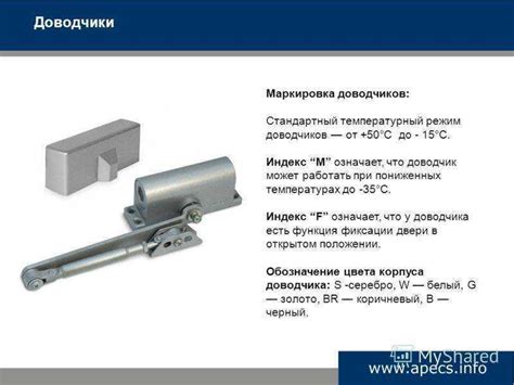 Виды доводчиков