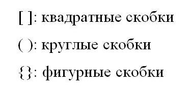 Виды скобок в русском языке