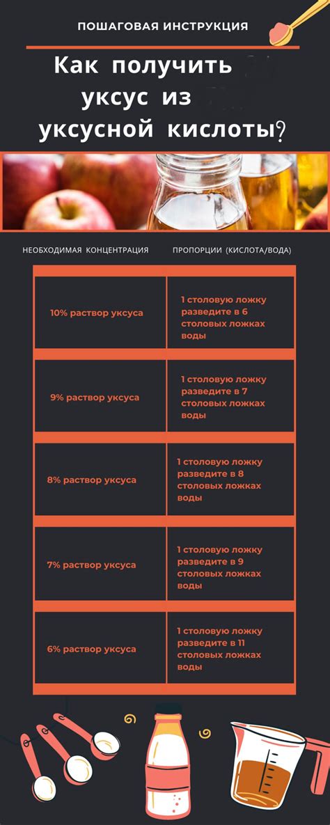 Вкусовые преимущества при использовании 9 процентного уксуса