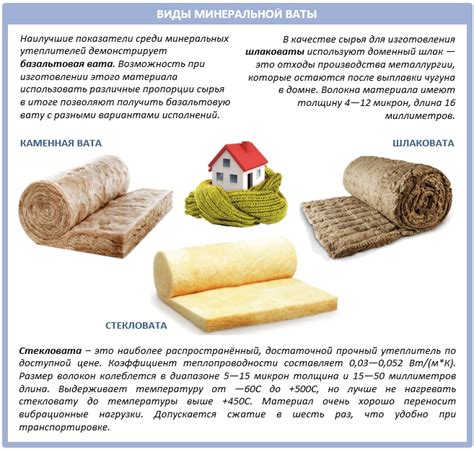 Влагонепроницаемость базальтовой ваты