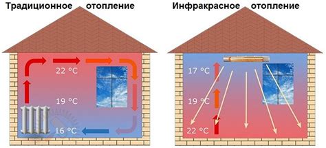 Влияет ли кислород на эффективность обогрева