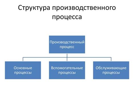 Влияние авторского штампа на основные этапы производственного процесса