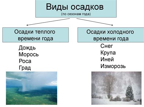 Влияние атмосферных осадков