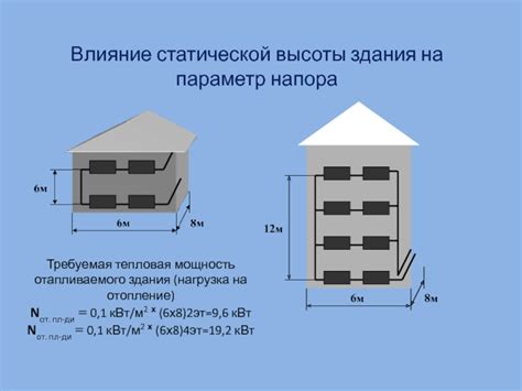 Влияние вестибюля на объемный параметр здания