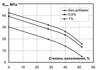 Влияние доломитовой муки на здоровье кур