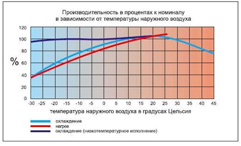 Влияние меди на работу кондиционера